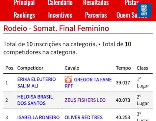 Foto - Nazaré Paulista celebra com orgulho a vice-campeã na prova dos Três Tambores na Taubaté Expo Rodeio 2025